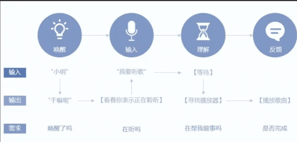 智能语音交互系统 图片 2