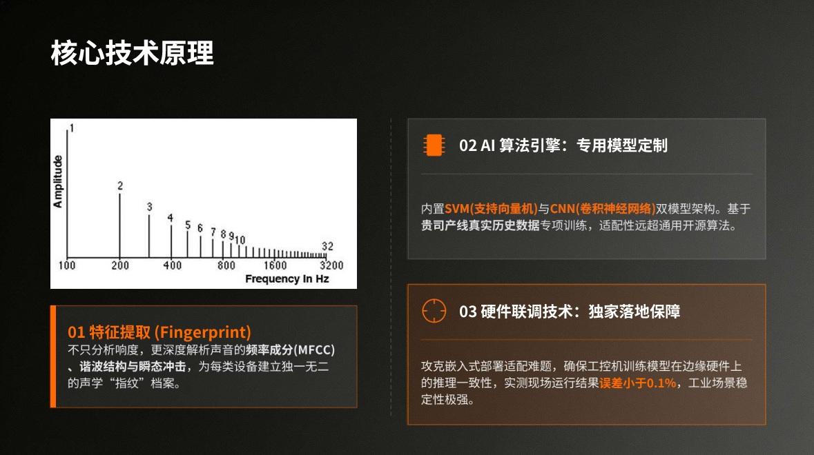 工业声纹检查站 图片 3